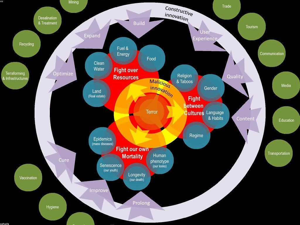ការបង្ហាញម៉ាស៊ីនស្លត: របៀបដាក់ស្លតឱ្យបានមានប្រសិទ្ធភាព